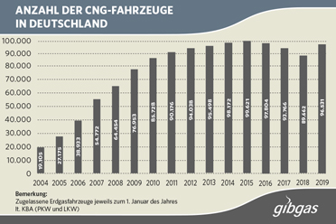 Terroranschläge in deutschland statistik
