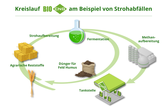 Kreislaufwirtschaft